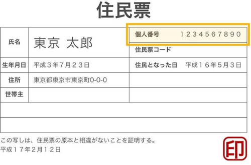 怎么获得住民票?